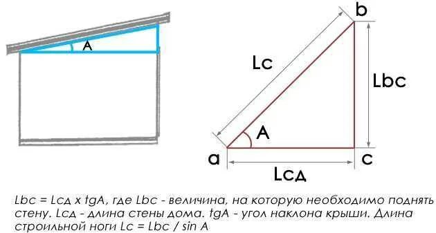 Как рассчитать угол наклона калькулятор. Как вычислить угол наклона кровли. угол уклона односкатной кровли. оптимальный уклон односкатной кровли.