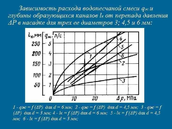 График зависимости перепада давления от расхода. Зависимость перепада давления теплоносителя от расхода. График зависимости расхода газа от перепада давления. Зависимость расхода жидкости от перепада давления. Изменение перепада давления