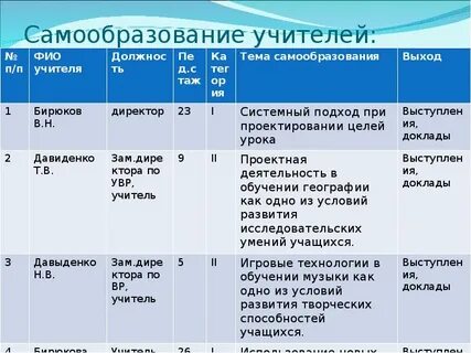 Темы самообразования для учителя литературы