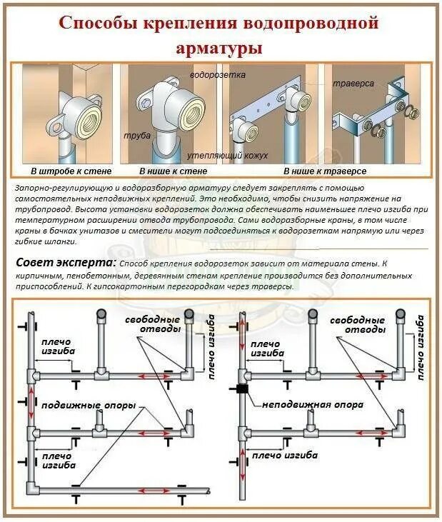 Монтажная схема металлопластиковых труб водоснабжения. Схема соединения водопроводных труб из полипропилена. Крепления из полипропилена для PPR трубопроводов. Схема разводки полипропиленовых трубопроводов.