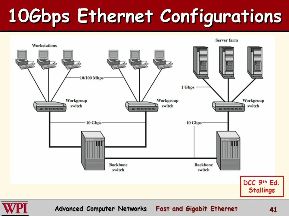 Сеть gigabit ethernet. Fast сеть. сколько интерфейсов gigabit ethernet имеет коммутатор?.