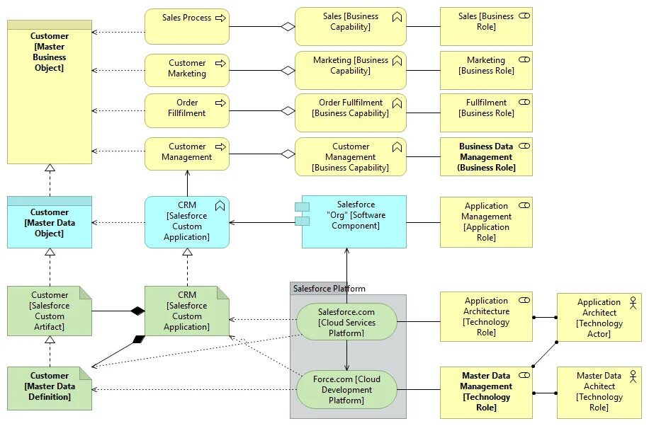 Process master
