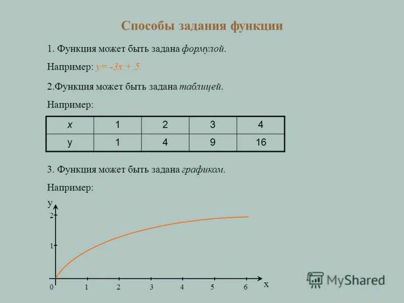 Даны функции задайте формулой функцию. Способы задания функции. Функция может быть задана. Способы задания функции. График функции..