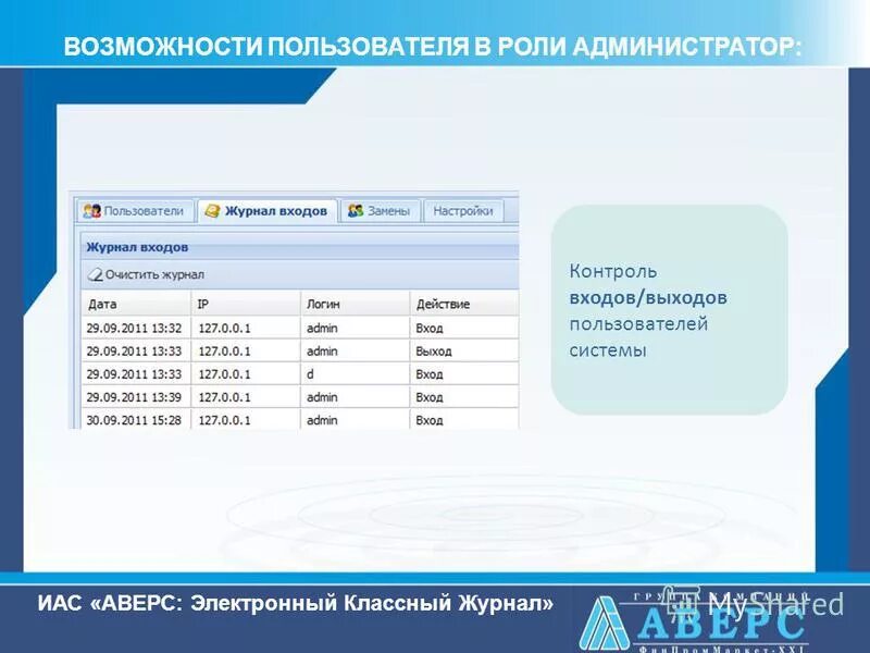 Устаз нобд иас. Аверс электронный журнал. Электронный дневник Аверс. АИАС Аверс электронный классный журнал. Электронный классный журнал.