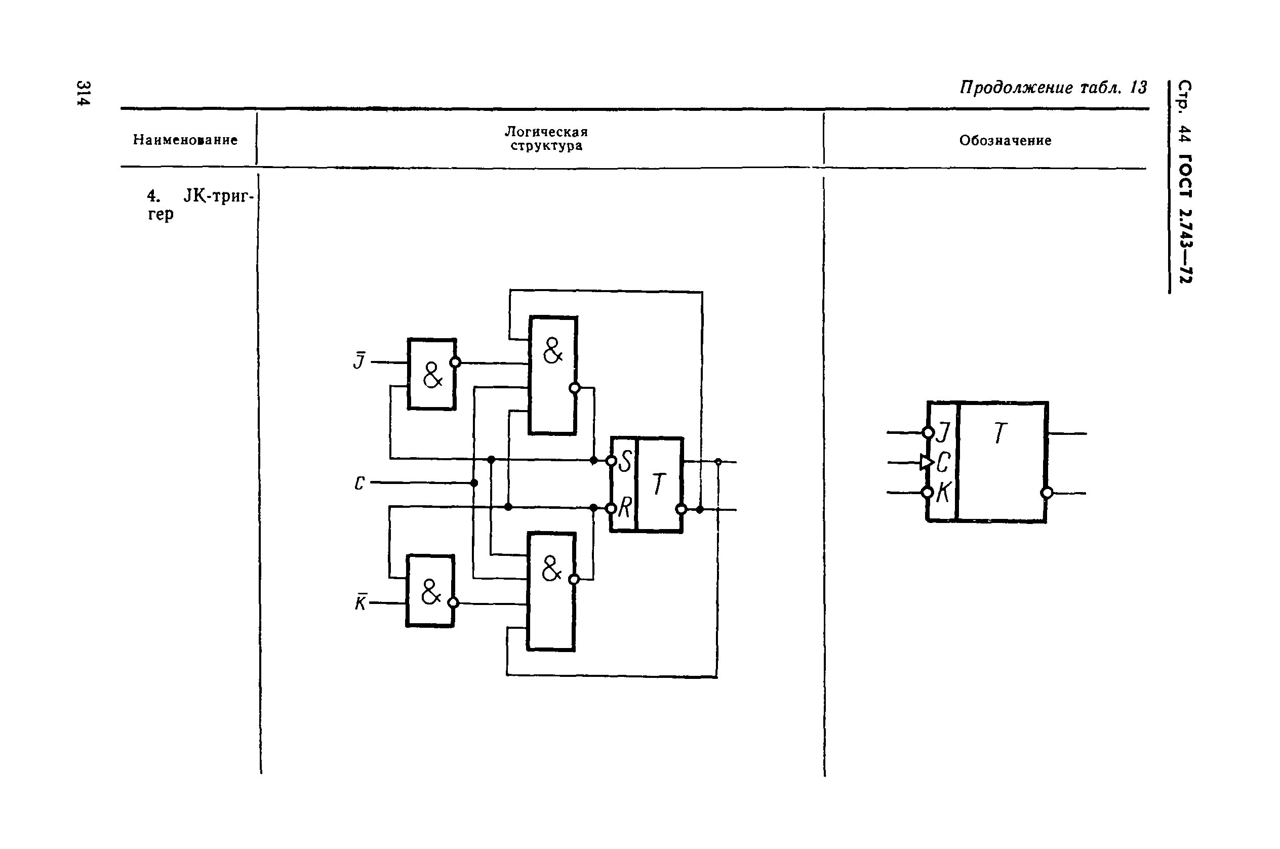 Схема одноразрядного сумматора на основе полного сумматора. Логическая схема полусумматора. Базовые логические элементы. Схема двоичного сумматора на логических элементах. Сумматор полусумматор классификация схемы.