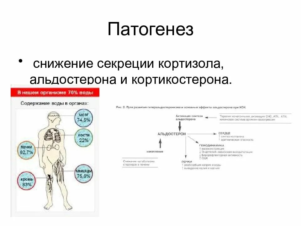 Препараты для понижения уровня кортизола. Препараты для снижения кортизола у женщин. Препараты снижающие уровень кортизола у мужчин. Уменьшение секреции альдостерона. Кортизол низкий у мужчин