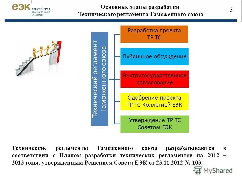 4. 4. Категории тс по техническому регламенту таможенного союза. 3 тр тс. 4.