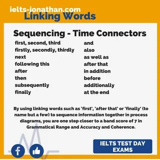 Words for writing task 2