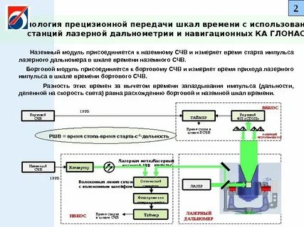 Как пользоваться станцией 2