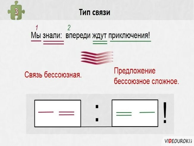 Пунктуационный анализ предложения огэ 2024. Синтаксический анализ бессоюзного сложного предложения. Презентация синтаксический и пунктуационный разбор ССП предложения.