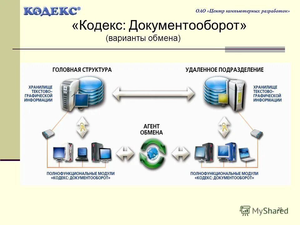 кодекс центр компьютерных разработок. регламент работы электронного документооборота в организации. интеграция характеристика. модели компетенций сотрудников пример. схема размещения компьютерного оборудования астрал калуга.