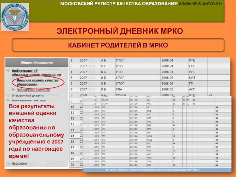 Www mcko ru результаты. Электронный дневник ВПГ. Электронный дневник МЦКО. ВПГ Киров электронный журнал. Внешние оценки МЦКО В электронном дневнике.