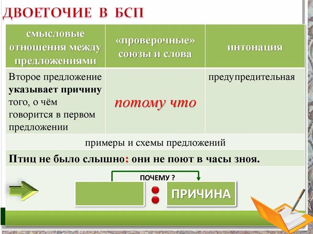 Двоеточие в бессоюзном сложном предложении 9 класс. Двоеточие в БСС. Двоеточие в БСП. Примеры предложений с двоеточием в бессоюзном сложном предложении. Двоеточие в бсп тест