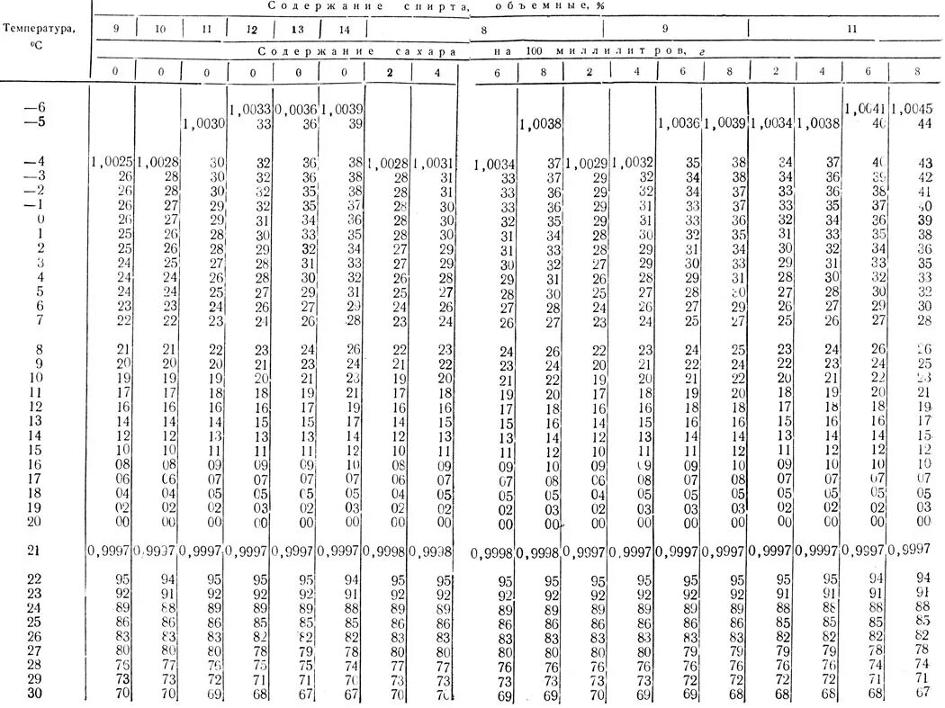 как рассчитать температурный коэффициент сопротивления изоляции. допустимый нагрев электрического кабеля. поправочный коэффициент измерения температуры воздуха. таблица пуэ сечение шины. 26 таблица.