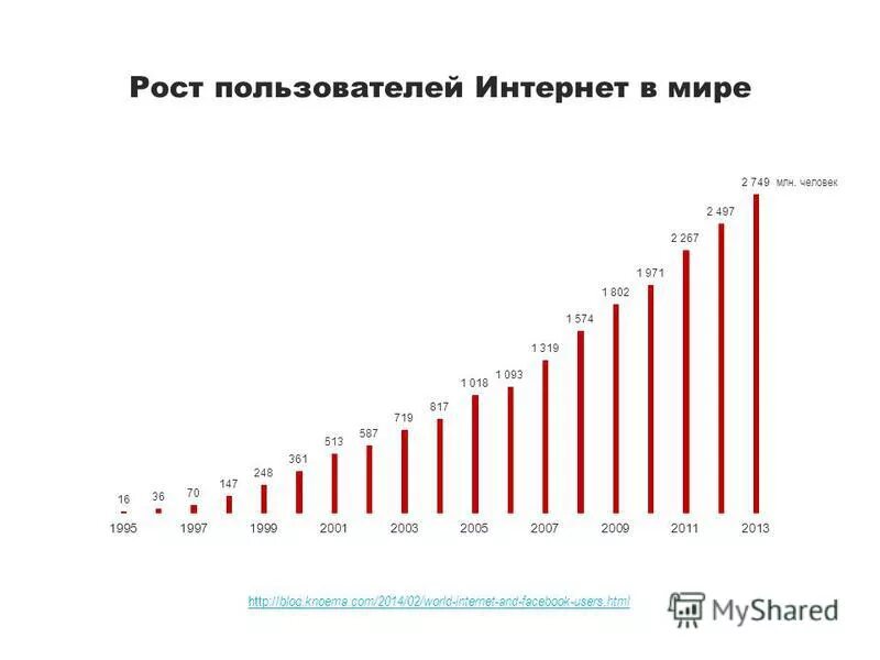 Сколько ростовов в россии. Рост сети.