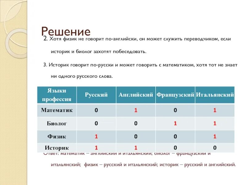 Составить логическую задачу самостоятельно. Задачи на логику Информатика. Логические задачки по информатики. Методы решения логических задач по информатике. Решите задачу табличным способом.