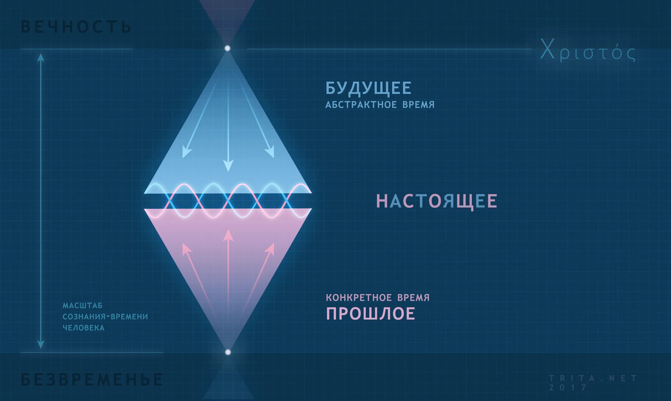 композиция с часами. машина времени абстракция. настоящее абстрактное время. интересные часы. песочные часы.