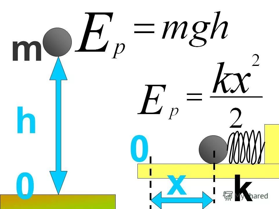 энергия внутренней силы. понятие внутренней энергии. кинетическая энергия тела и ее связь с работой силы. дайте понятие внутренней энергии системы. внутренняя энергия определение.