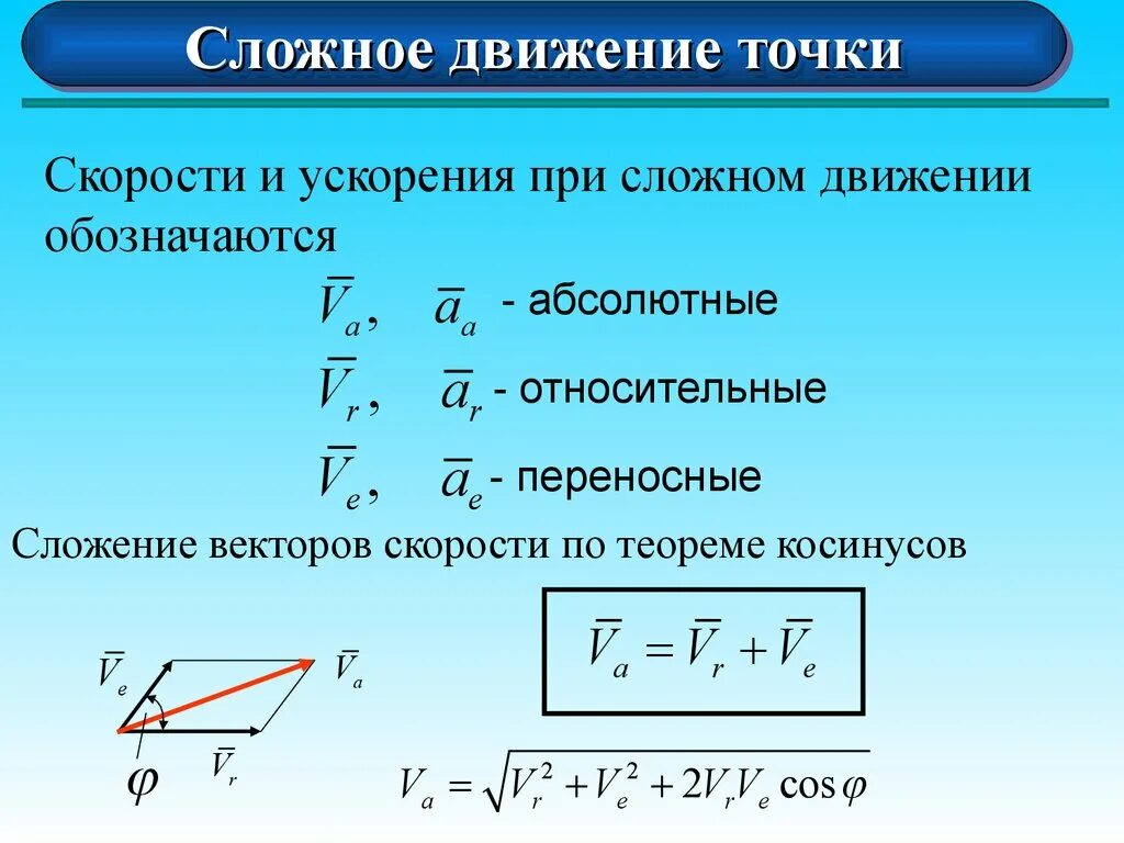 Как двигается постоянный ток. Сложное движение точки формулы. Абсолютная скорость тела в сложном движении. Вычислить скорости и ускорения при сложном движении точки. Порядок расчёта сложного движения точки.