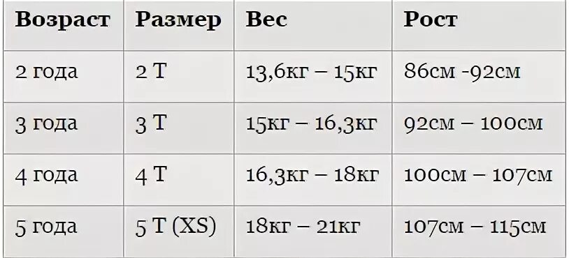 6 8 рост в метрах. Вес и размер одежды. Рост 100 см. Размеры одежды в килограммах. Кг и размер одежды.