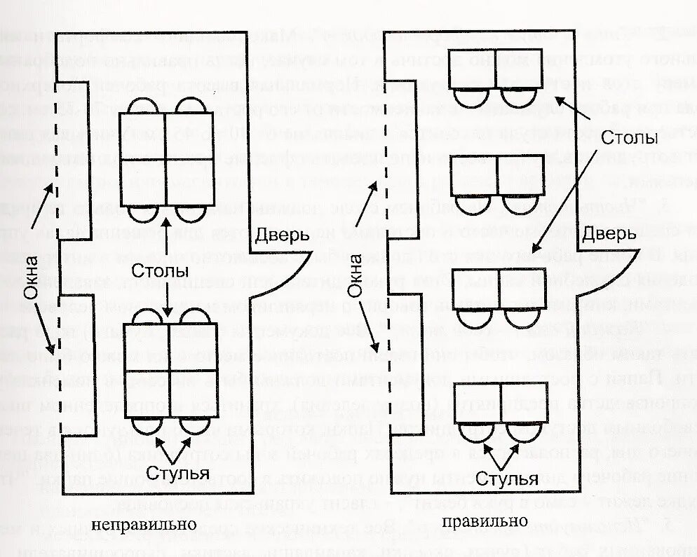 Схемы размещения рабочих мест. Схема планировки рабочего места. схема размещения рабочих мест. схема размещения рабочих мест в офисе. планировка размещения рабочего места.