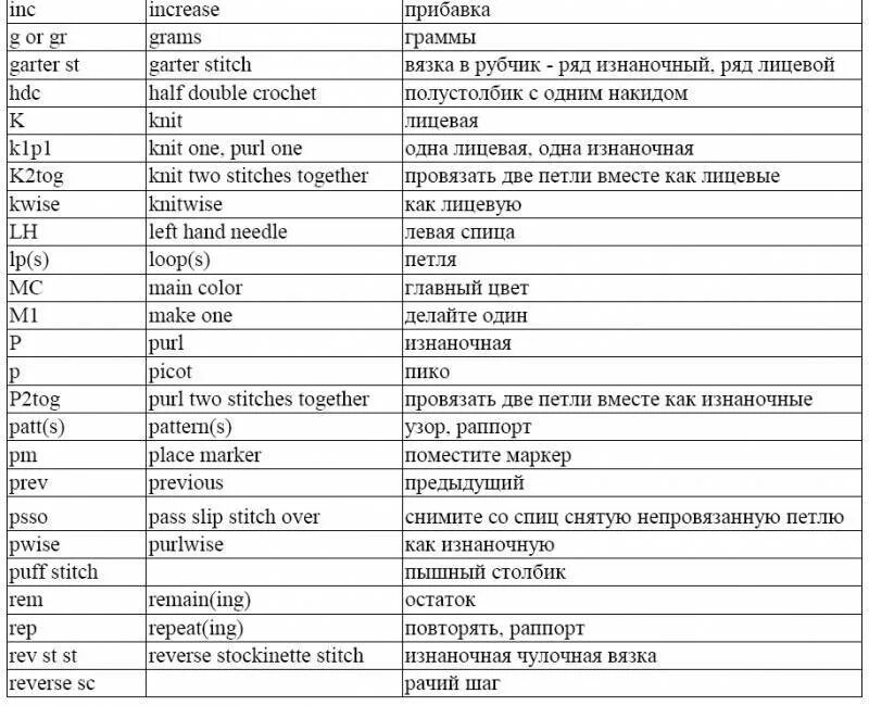 Что значат сокращения в английском. Термины в английском языке. Сокращение слов в английском языке. Английские термины. Связки в английском языке.