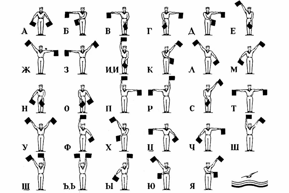 Морская Семафорная Азбука. Семафор Азбука моряков. Флажный семафор Азбука. Семафорная Азбука. Флажный семафор.. Азбука морзе руками