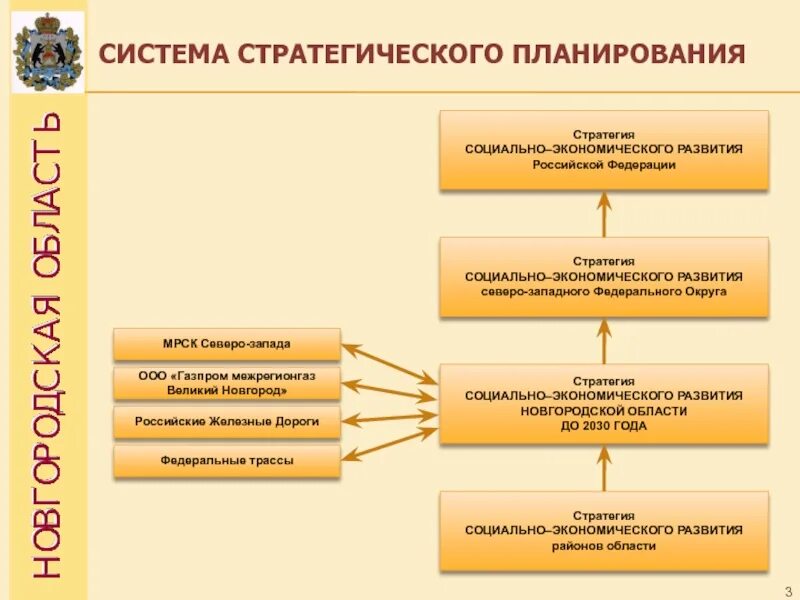 Документы стратегического планирования социально экономического развития. Система стратегического планирования. Стратегия социально-экономического развития. Система стратегического планирования в РФ. Стратегическое планирование экономического развития.