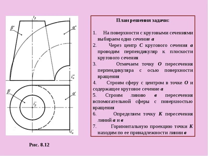 Типы задания поверхности. Пересечение поверхностей задачи. Пересечение поверхностей задания с решениями. Пересечение поверхностей задачи решение. Пересечение поверхностей круговое сечение.