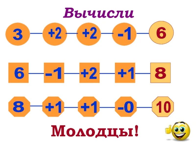 В первом классе связь. Математика 1 класс презентация. Сумма математика 1 класс. Математика 1 класс слагаемые сумма. Вставь пропущенное слагаемое 1 класс.