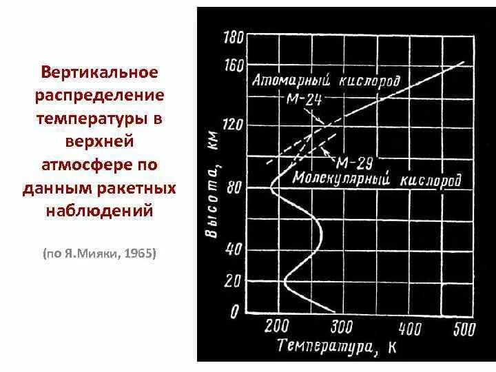 Температура вертикальной поверхности. Вертикальное распределение температуры. Типы вертикального распределения температуры. Распределение температуры в атмосфере. Распределение температуры воздуха по вертикали.