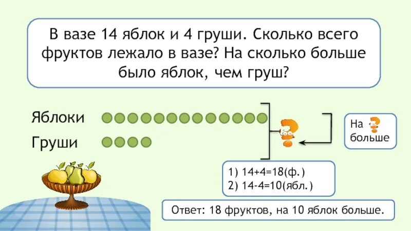 Утром в вазе лежало 6. Задача в вазе лежали яблоки. Задача в вазе лежало 5 груш. В вазе лежали. В вазе лежали фрукты и яблоки.