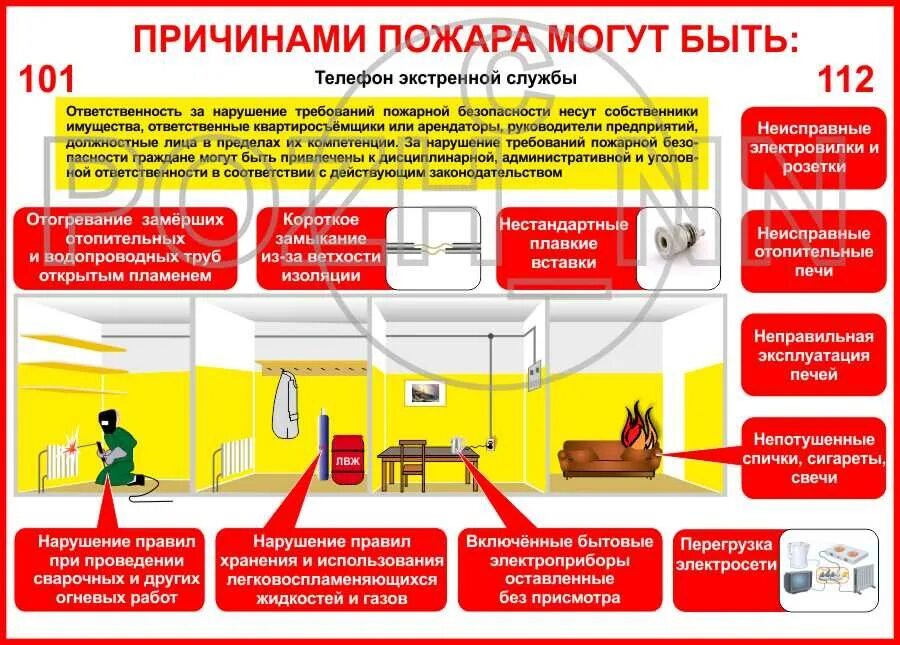 Противопожарные плакаты. Пожарная безопасность на предприятии. Противопожарные требования. Основные требования пожарной безопасности. Причины пожаров в организациях