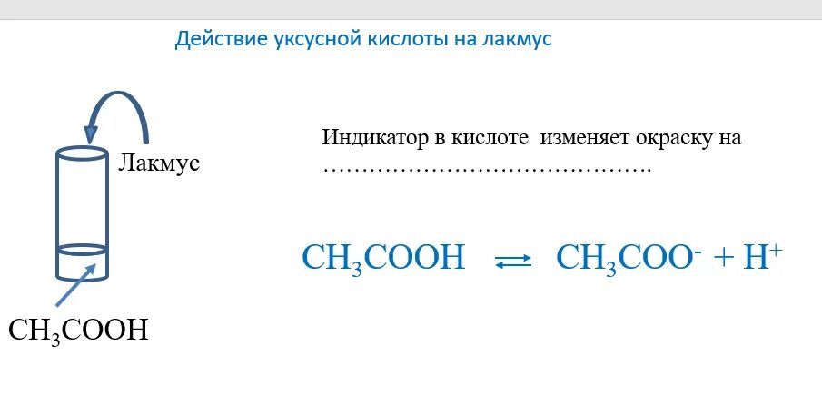 Уксусная кислота индикатор Лакмус. Уксусная кислота Лакмус уравнение. Лакмусовая и уксусная кислота реакция. Уксусная кислота и Лакмус реакция. В уксусную кислоту добавили лакмус