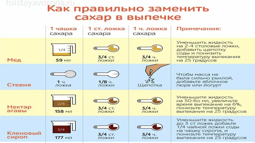 Сколько сахара в ложке. Грамм сахара. Ложка сахара. Сколько грамм в чайной ложке Мазара.