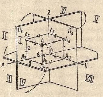 Дополнительная проекция