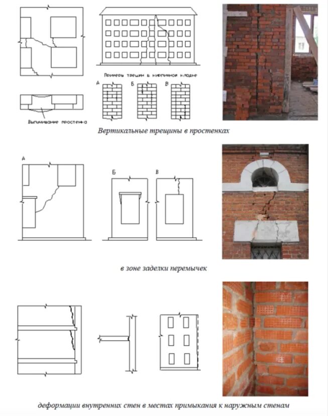 Перемычка трещина. Классификация трещин в кирпичной кладке. Типы трещин в кирпичных стенах здания. Трещины в кирпичных стенах классификация. Трещины в кирпичных стенах причины.