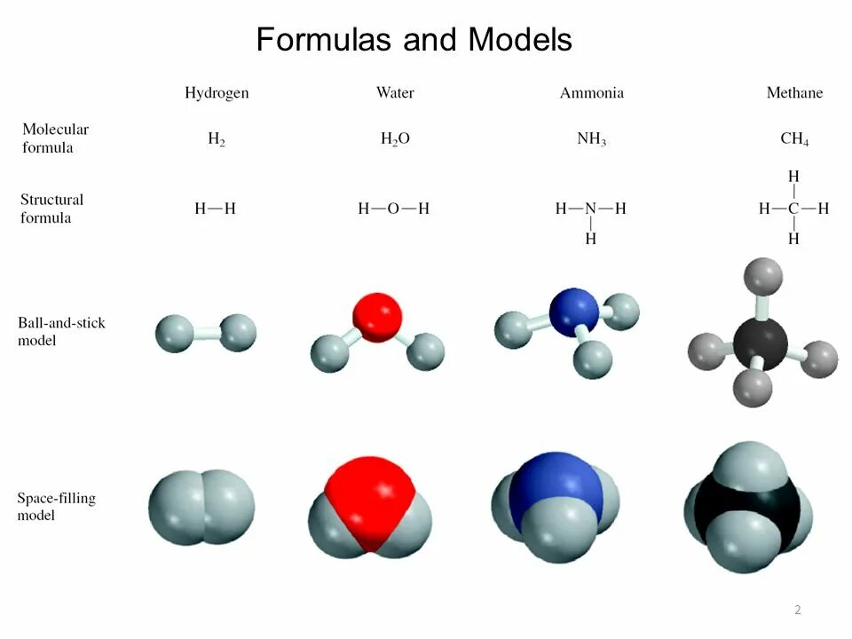 Модели молекул воды аммиака метана углекислого газа. Модель молекулы. Модель молекулы метана. Молекула свинца. Гелий метан