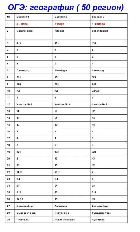 Огэ впр 2022. Огэ впр 2022. Огэ впр 2022. Огэ впр 2022. Огэ впр 2022.