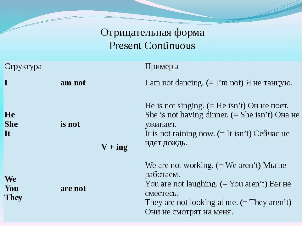 5 предложений present continuous tense. Отрицательные предложения в английском present Continuous. Вопросительные и отрицательные предложения в present Continuous. Образование отрицательной формы в present Continuous. Отрицательная форма present Continuous.