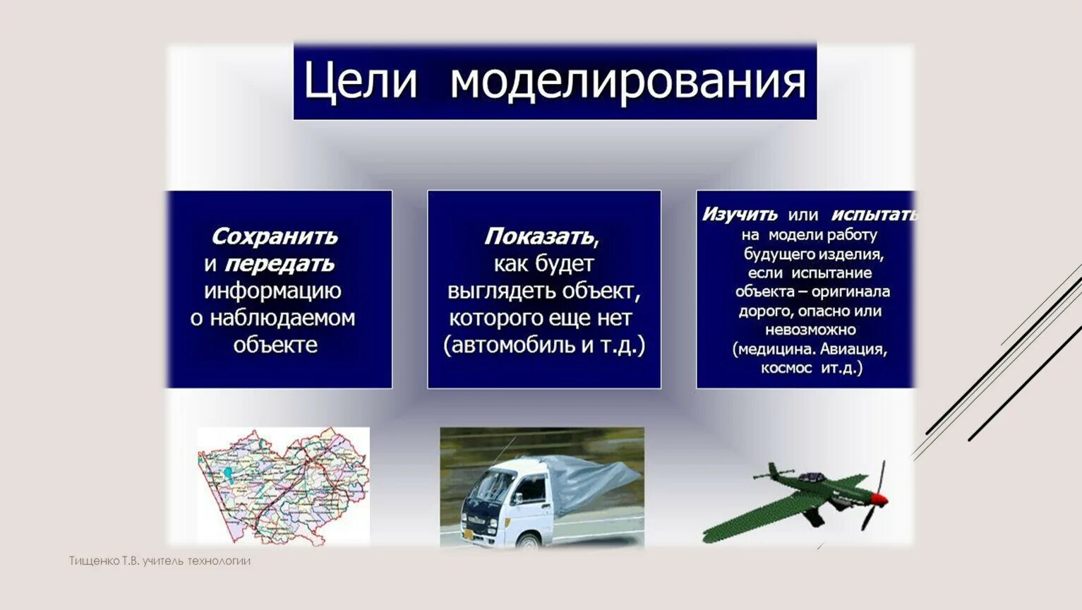 Определите модель и моделирование. Цели моделирования в информатике. Цели моделирования. Что такое конструирование и моделирование в технологии. Виды целей моделирования.