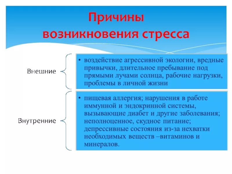 Постоянное воздействие стрессов приводит к. Факторы возникновения стресса. Причины стресса внешние и внутренние. Причины и факторы возникновения стресса. Внутренние и внешние факторы стресса.