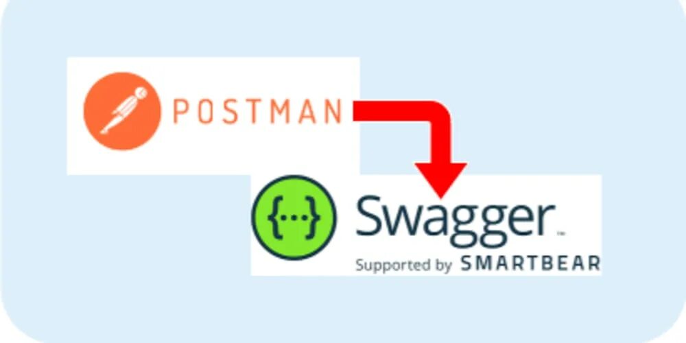 Postman collection. Постман Свагер. Devtools, Postman / Swagger, DBEAVER. Postman (software). Swagger (software).