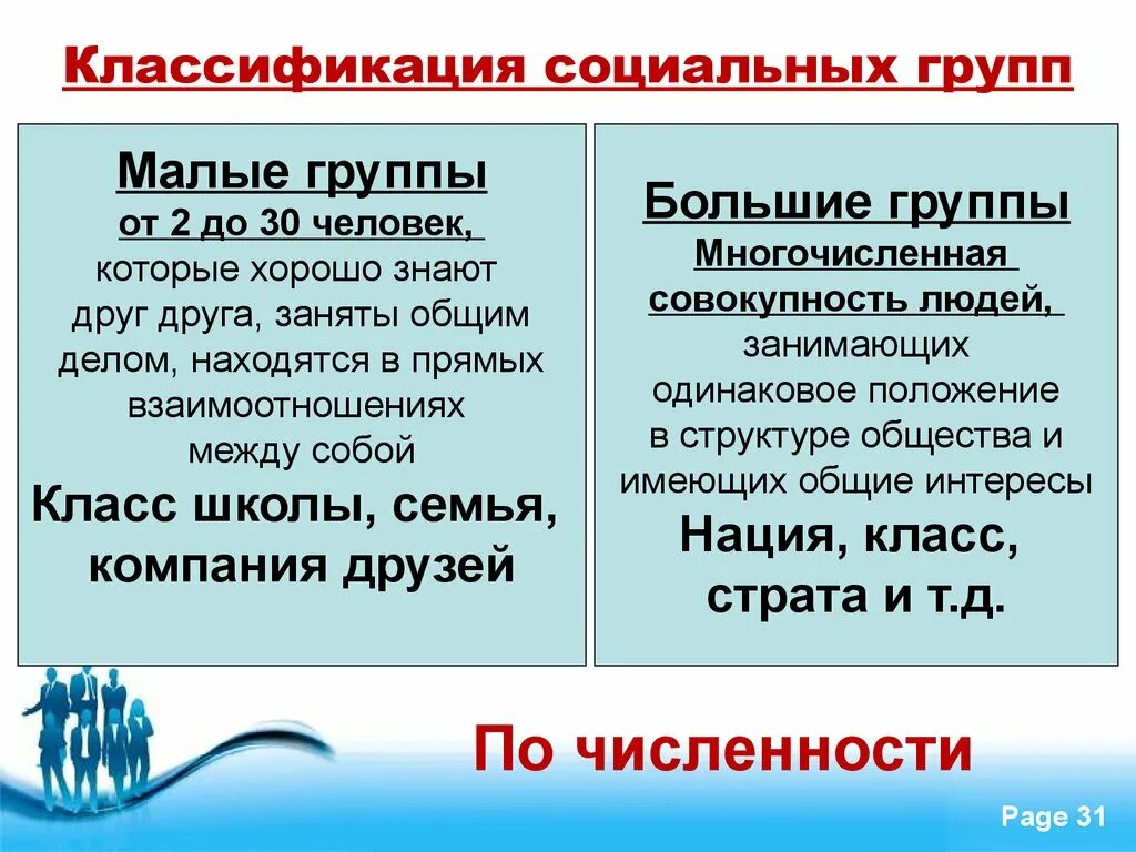 Малым и большим бывают. Большие и малые социальные группы. Большин и малыесоциальные группы. Малые и большие группы Обществознание. Малая и большая группа Обществознание.