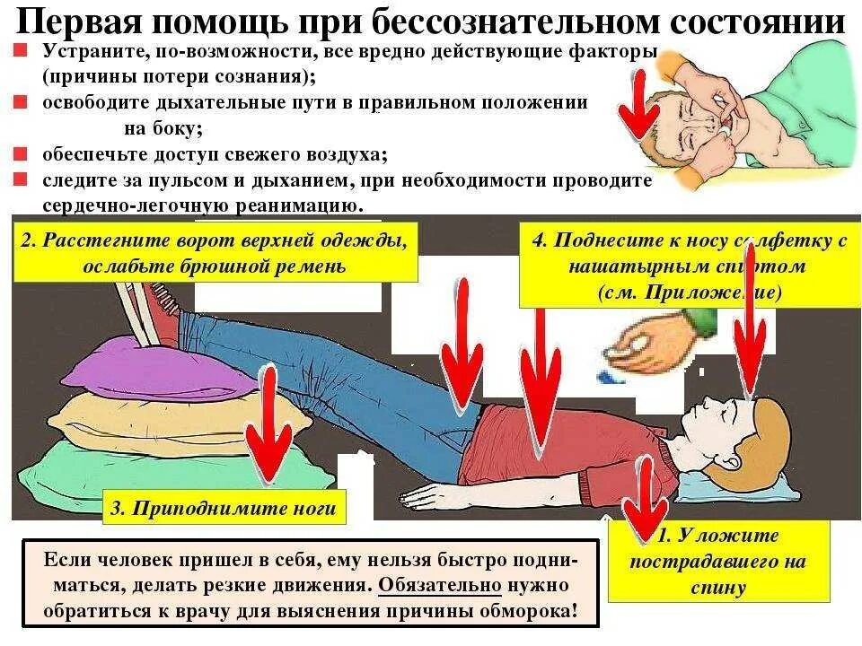 Удушье при обмороке. Алгоритм оказания первой помощи при бессознательном состоянии. признаки при оказании первой помощи потери сознания. алгоритм оказания первой помощи при потере сознания и обмороке. оказание 1 помощи при обмороке алгоритм действий.