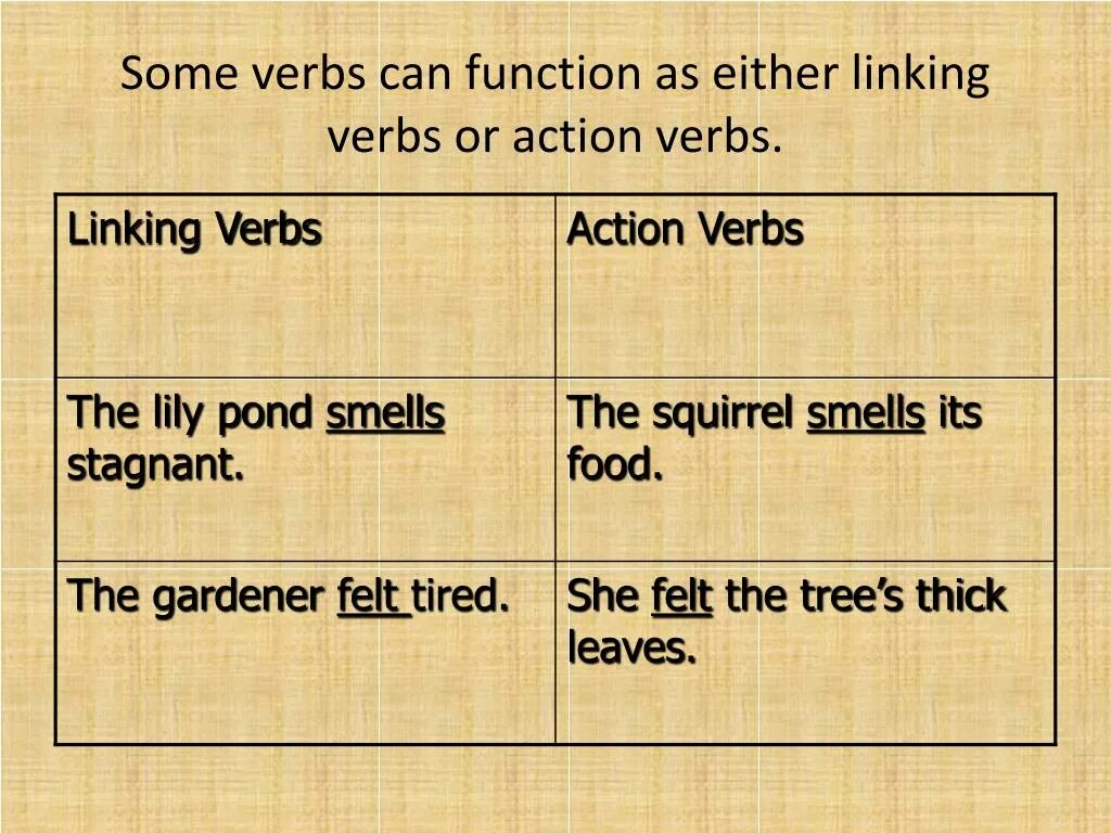 Linking examples. Linking verbs. linking verbs в английском языке. link verbs в английском. link verbs примеры.