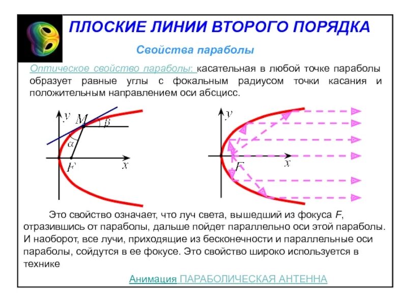Линии второго уровня