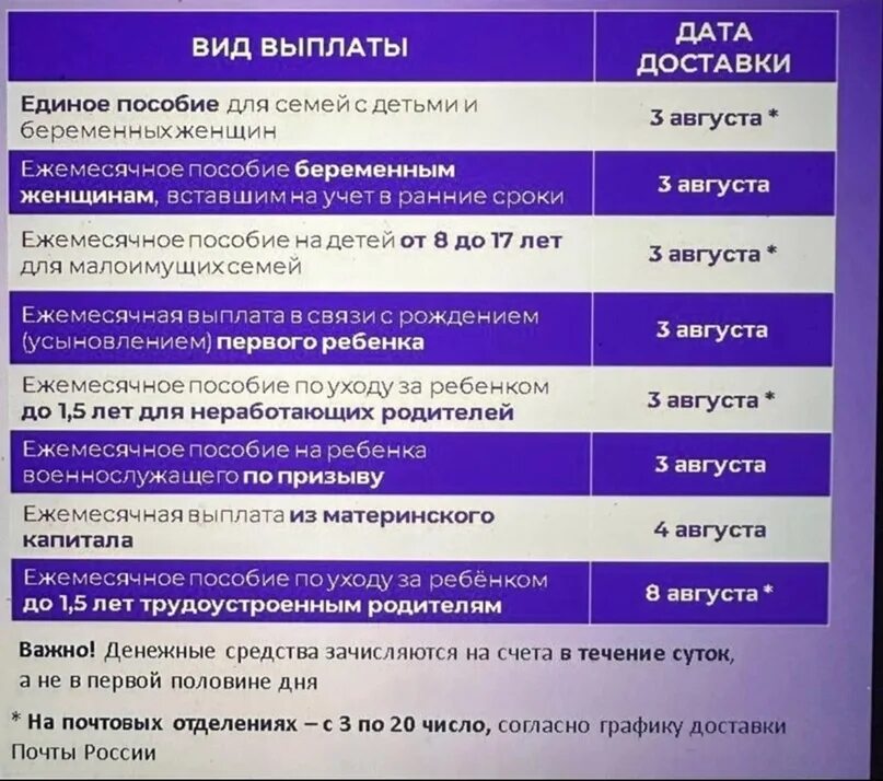 Почему не приходят пособия сегодня. Детские пособия график. График выплат детских пособий. Выплаты на детей график. Единое пособие на детей график выплат.