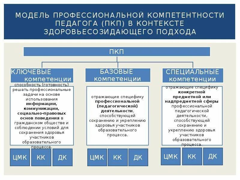 Профессиональная компетентность педагога схема
