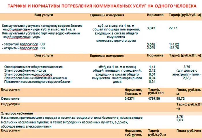 Тарифы на электроэнергию на 2024 г. Сельский тариф на электроэнергию в Московской области 2021. Тариф на электроэнергию в Ленинградской области в СНТ С июля 2022. Тарифы на электроэнергию в Московской области с 01.01.2021. Тариф на электроэнергию в Москве в 2021 году.